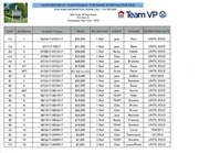 Page 1, NorthShore Timeshare Intervals for Sale 8 11 16