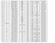 Page 2, NorthShore Timeshare Intervals for Sale 8 11 16