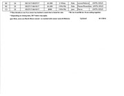 Page 3, NorthShore Timeshare Intervals for Sale 8 11 16