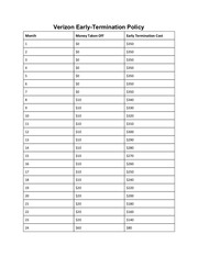 Page 1, VerizonEarly TerminationPolicyJaredsiPhoneHelp