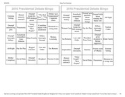 Page 1, Debate Bingo
