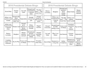 Page 2, Debate Bingo