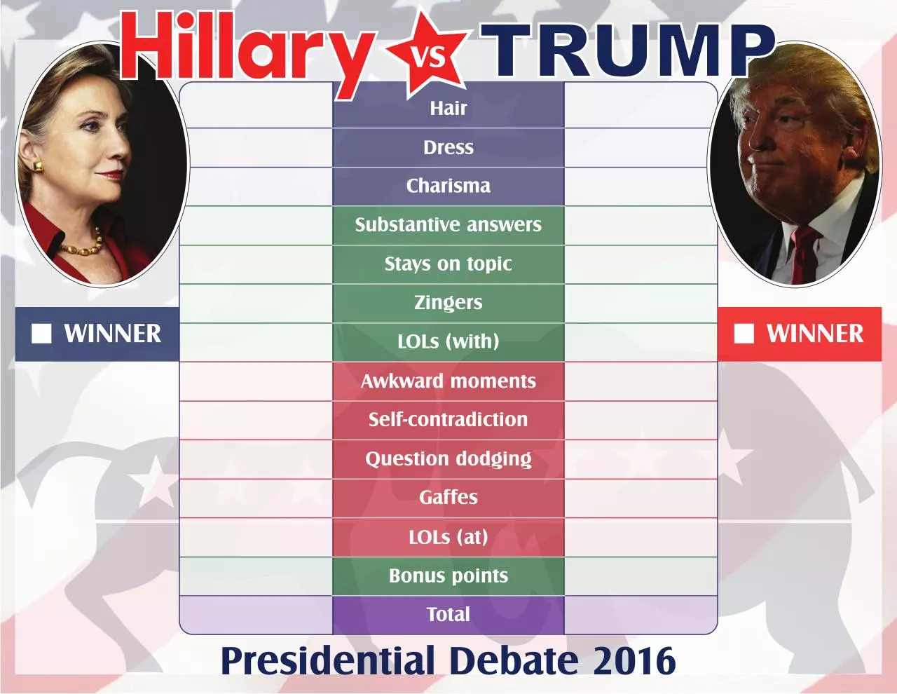 Page 1 of 1, Presidential Debate Scorecard