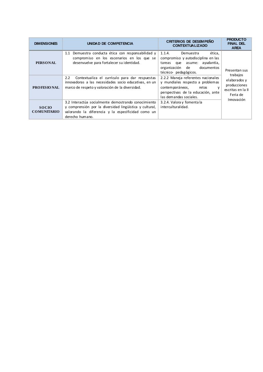 Syllabus-CURRICULO II.GARATE.pdf - page 2/12