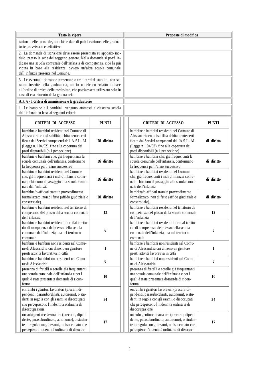 Quadro sinottico gallo.rtf.pdf - page 4/12