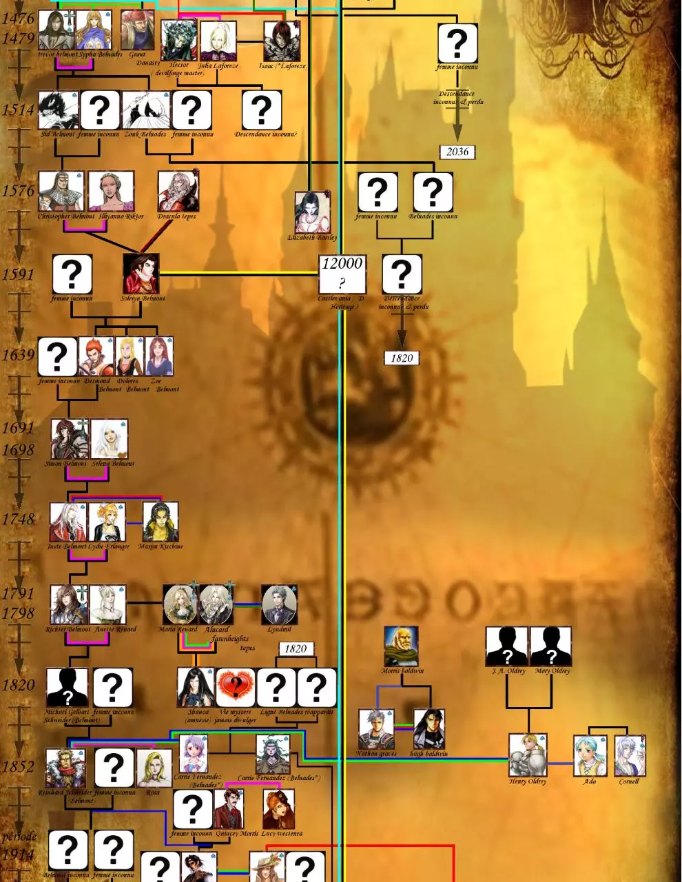 Page 1 of 1, Castlevania complete legacy tree2.png