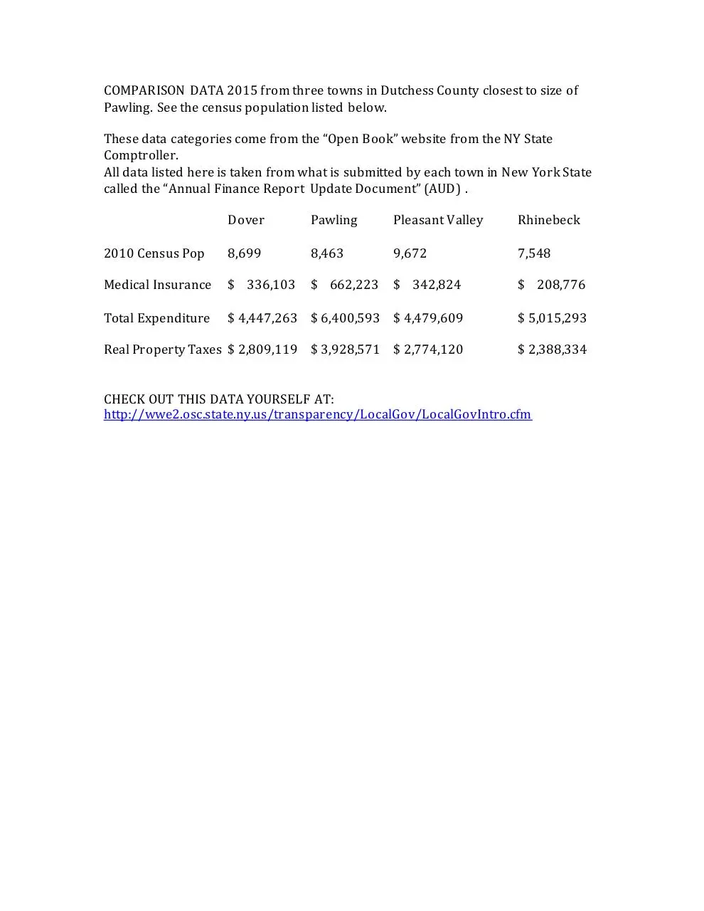 Document preview - Hyperlink Pawling Comparison Town Data-2.pdf - Page 1/1