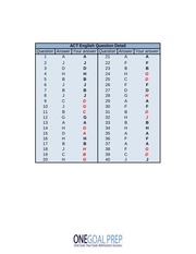 Page 4, ACT SAT Diagnostic Sample