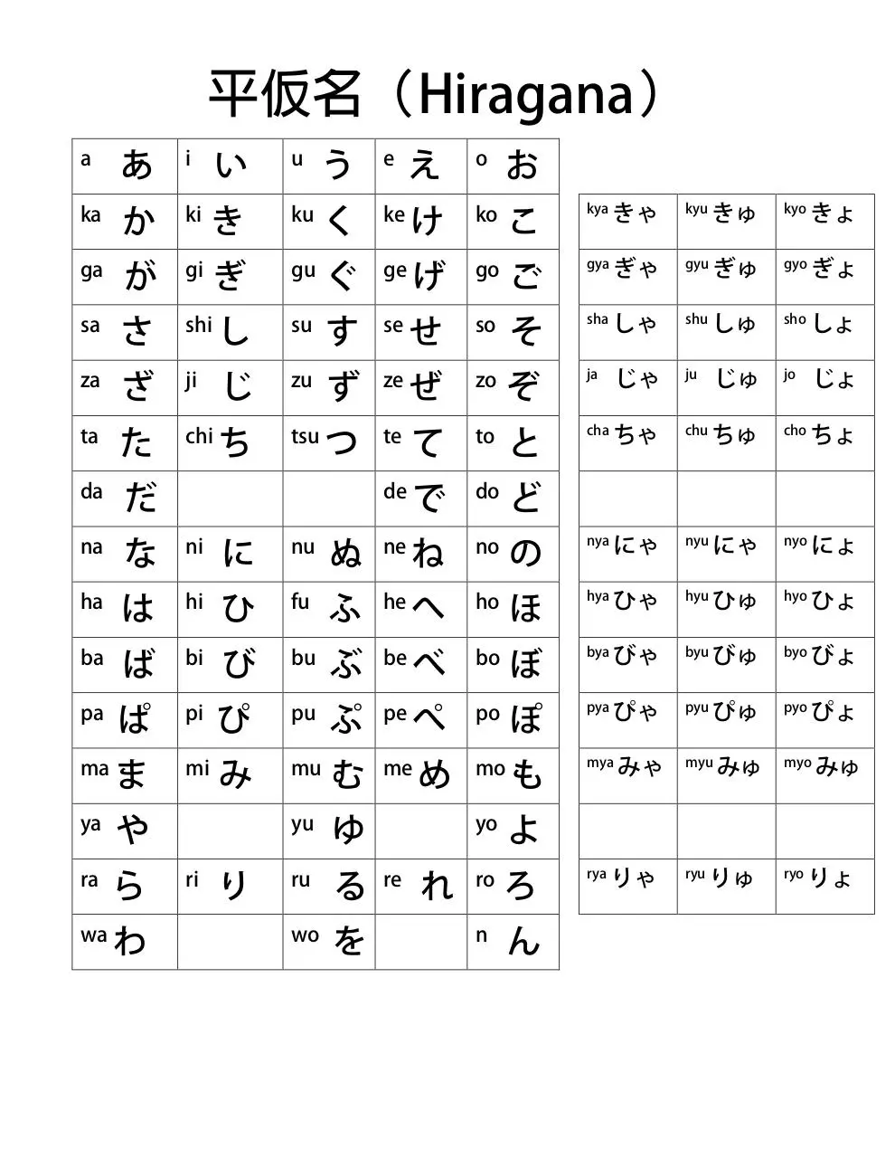 Document preview - Hiragana.pdf - Page 1/1