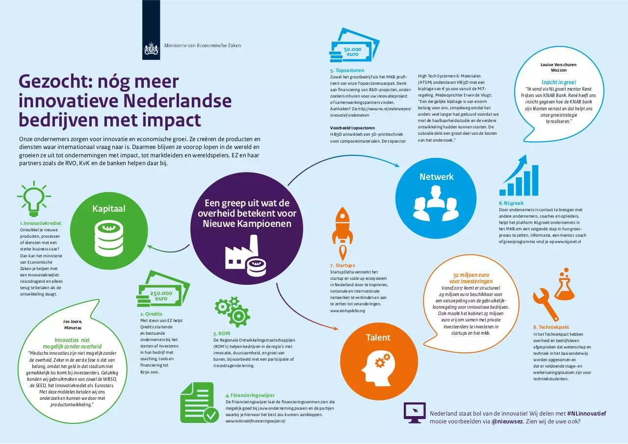 Document preview - EZ_NieuweKampioenen_Infographic_2016_A3.pdf - Page 1/1