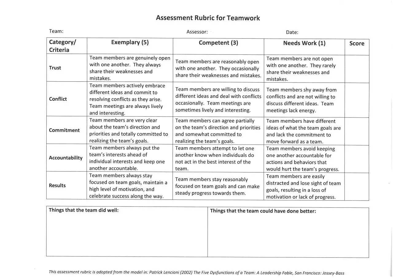 Document preview - ENGG1110_Assessment_Rubric_for_Teamwork (2).pdf - Page 1/1