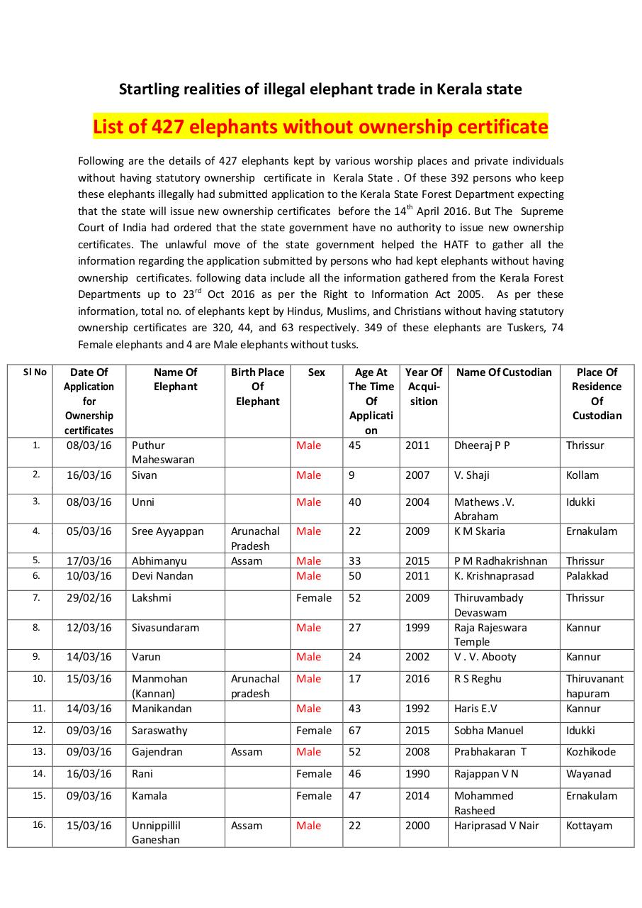 list of 427 elephants without ownership certificate.pdf - page 1/18