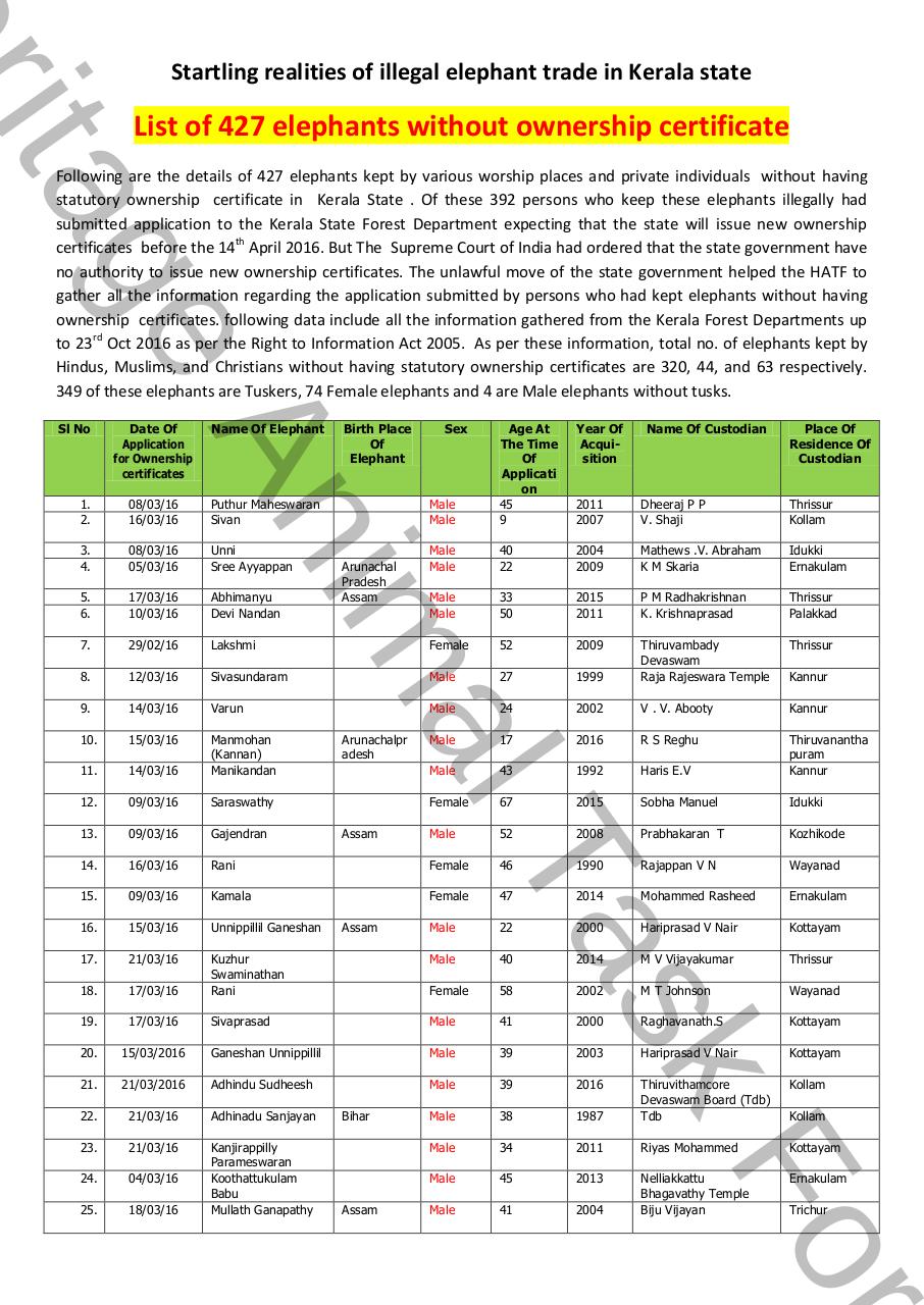 list of 427 elephants without ownership certificate.pdf - page 1/13