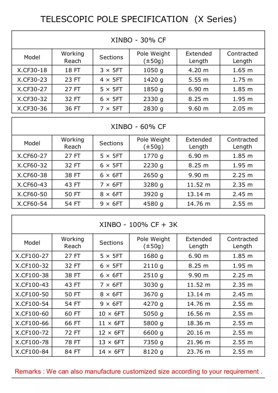 Page 1 of 1, x series spec
