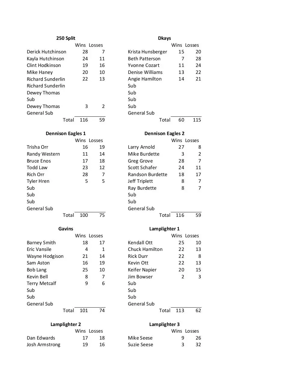Page 1 of 3, stats7
