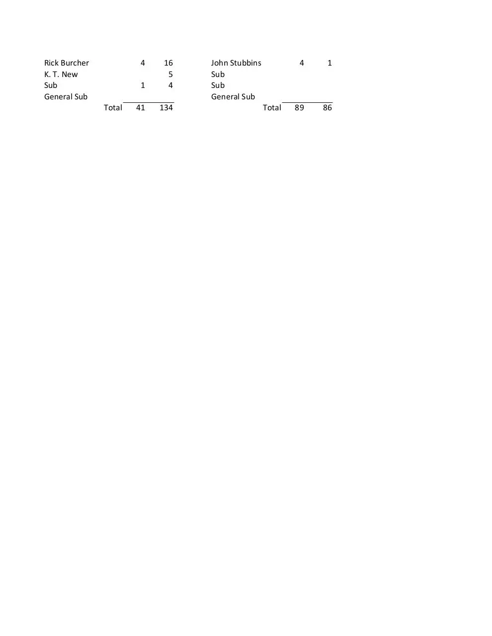 Page 3 of 3, stats7
