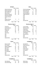 Page 1, stats7