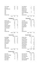 Page 2, stats7