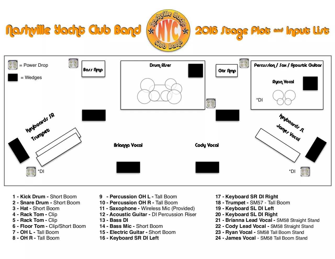 Document preview - N.Y.C. 2016 Stage Plot & Input List.pdf - Page 1/1