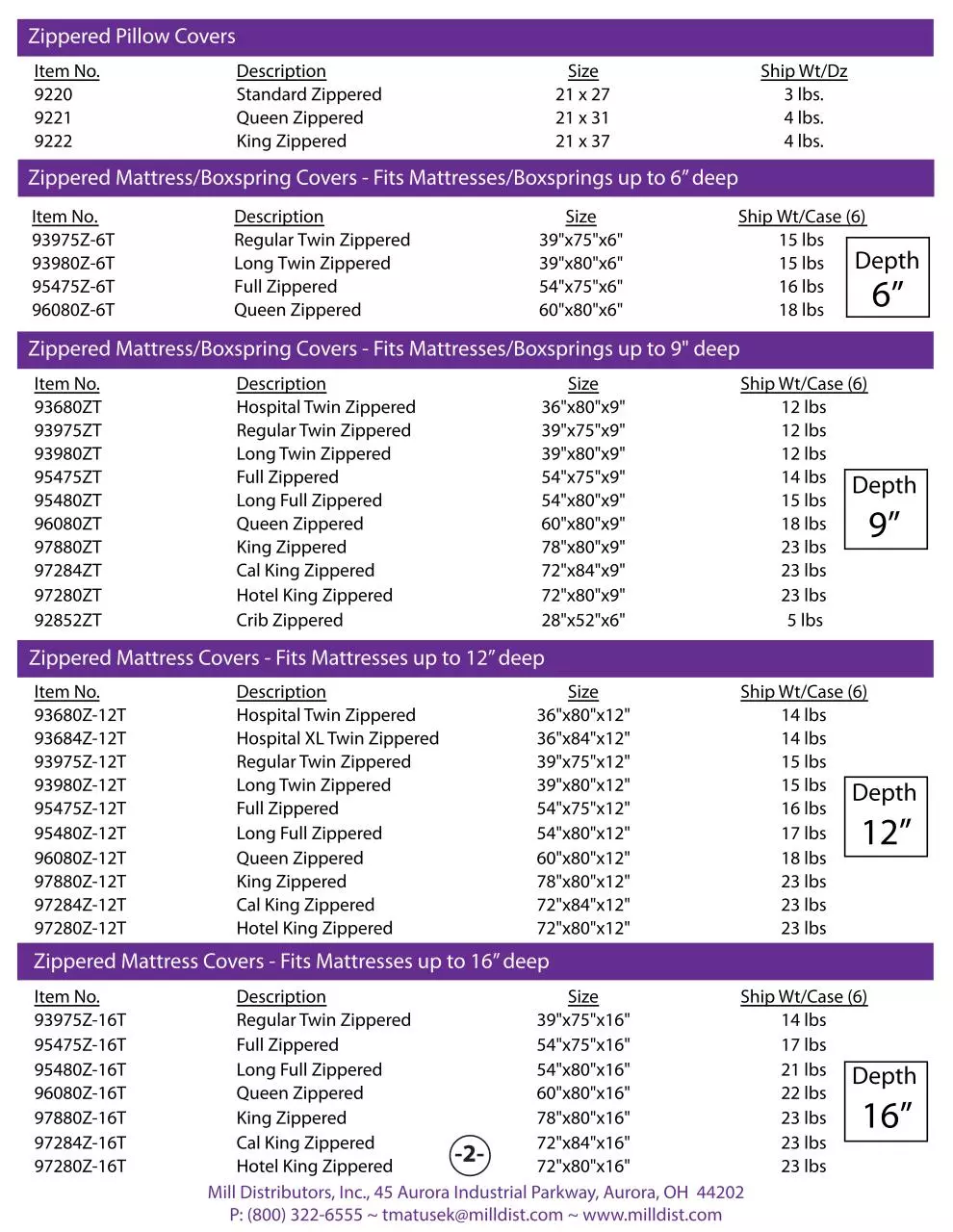 Page 4 of 24, Mill Product GuideRS