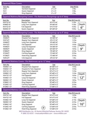 Page 4, Mill Product GuideRS