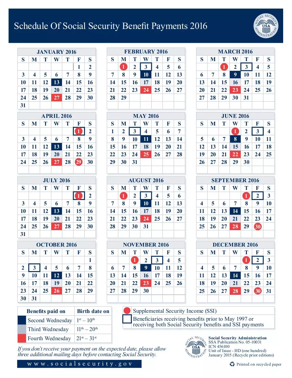 Page 1 of 1, SSI Pay Schedule