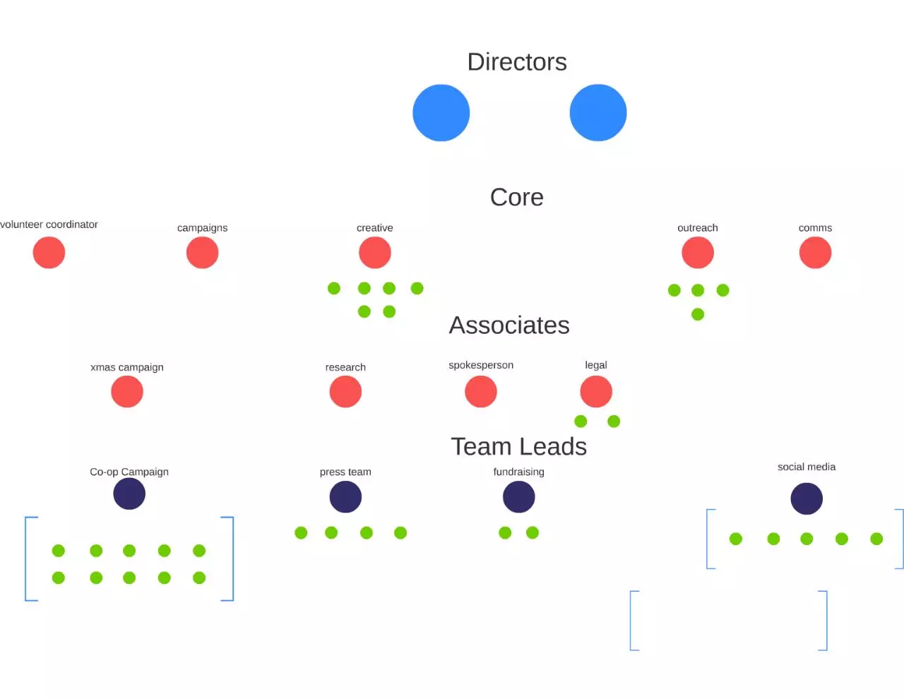 Page 1 of 2, structure