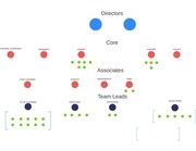Page 1, structure