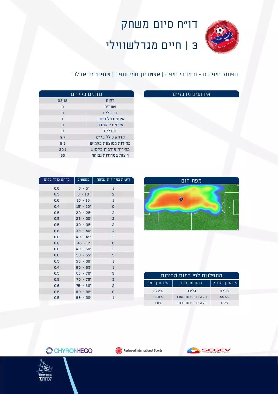 Page 1 of 14, H HAIFA