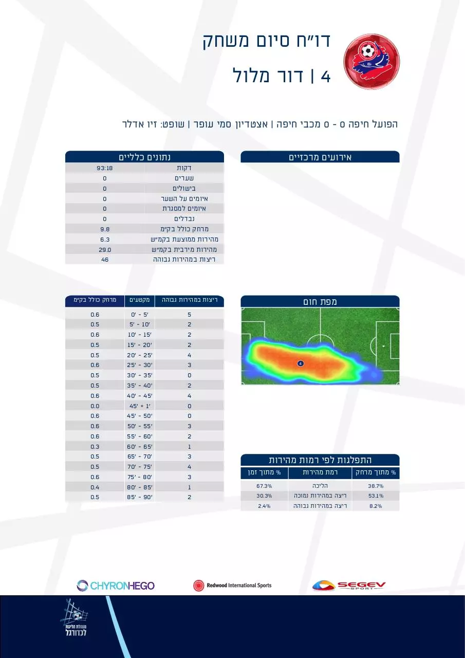 Page 2 of 14, H HAIFA