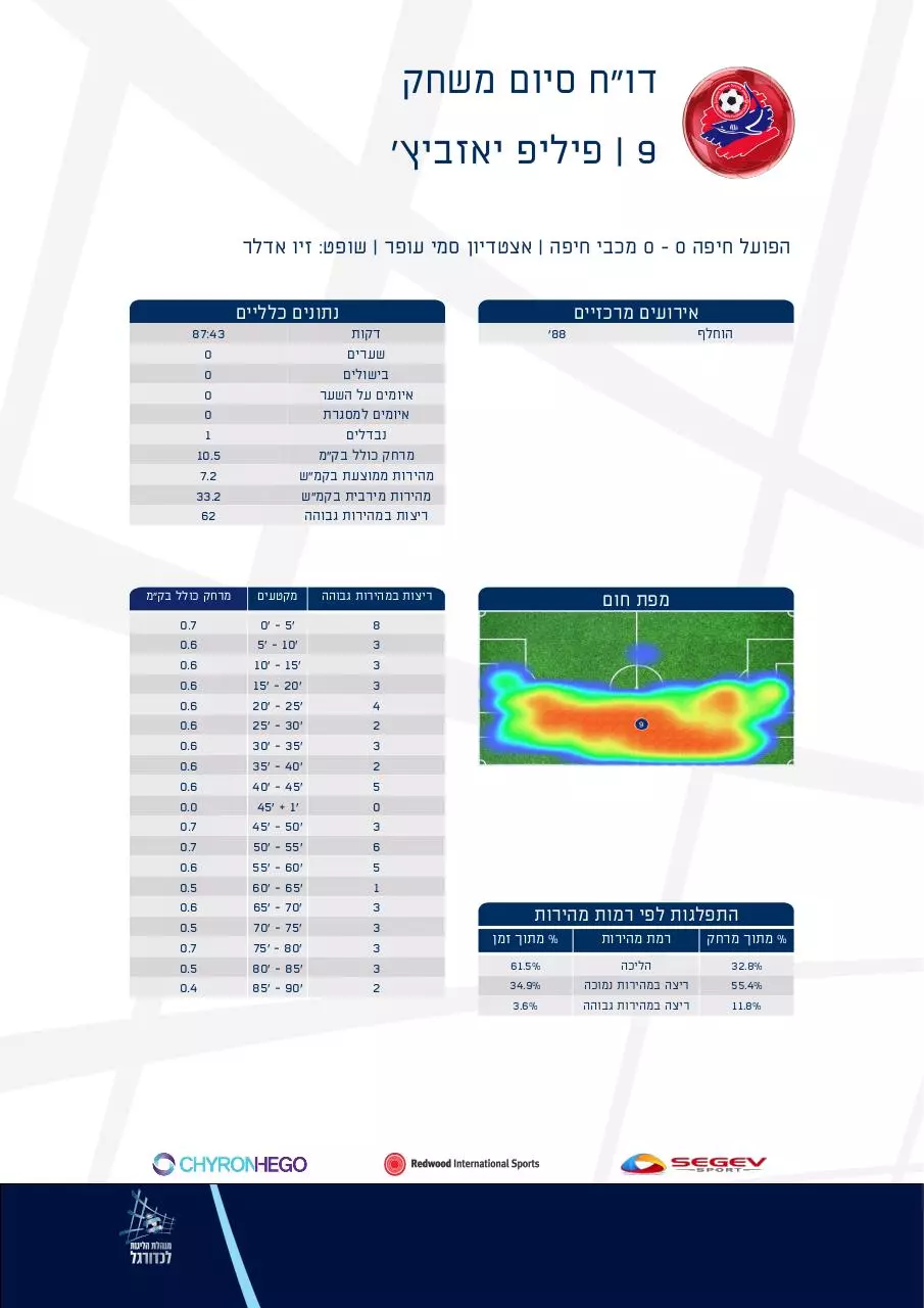 Page 3 of 14, H HAIFA