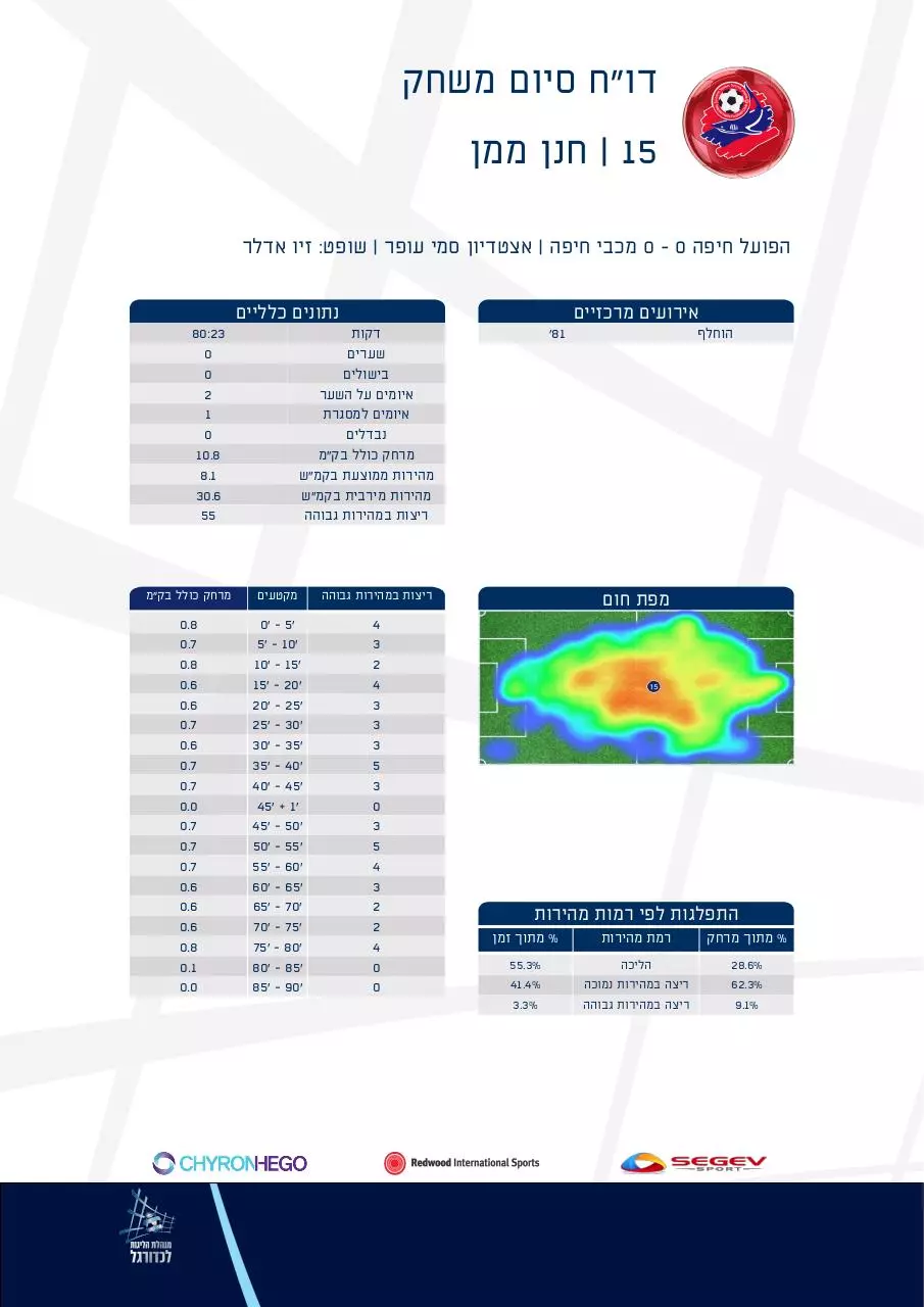 Page 4 of 14, H HAIFA