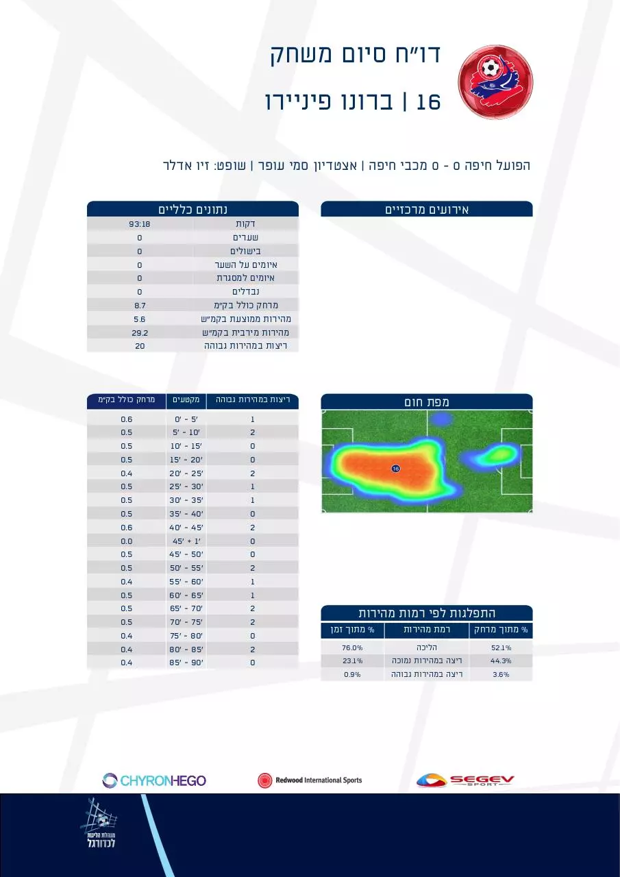Page 5 of 14, H HAIFA