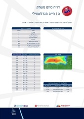 Page 1, H HAIFA