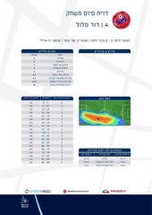 Page 2, H HAIFA