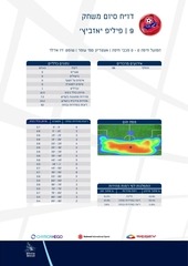 Page 3, H HAIFA