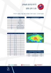 Page 4, H HAIFA