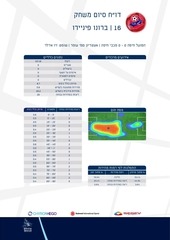 Page 5, H HAIFA