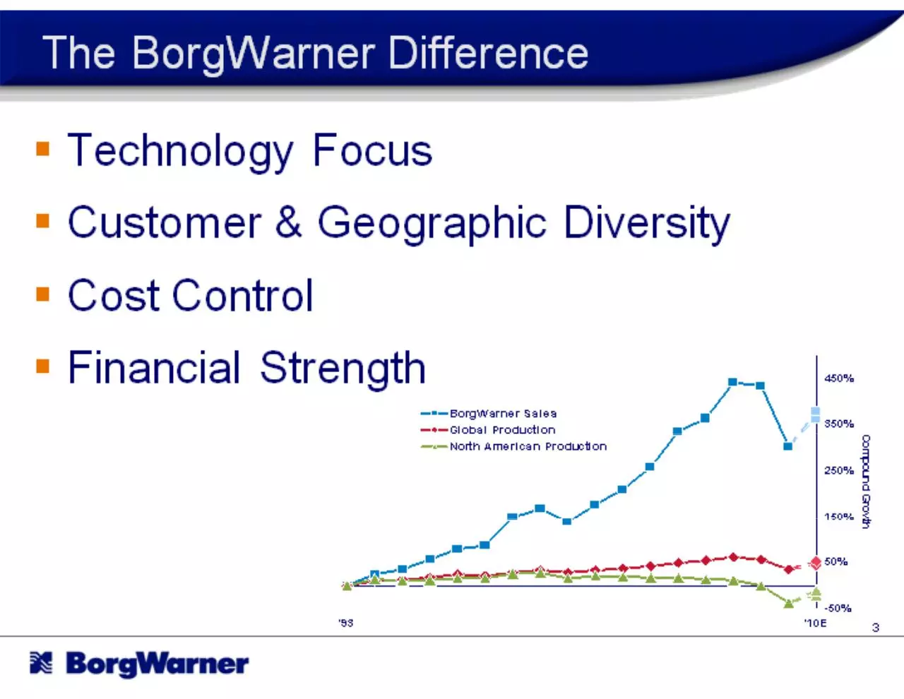 Page 3 of 31, BWA 10 1Q StrongFutureSlides