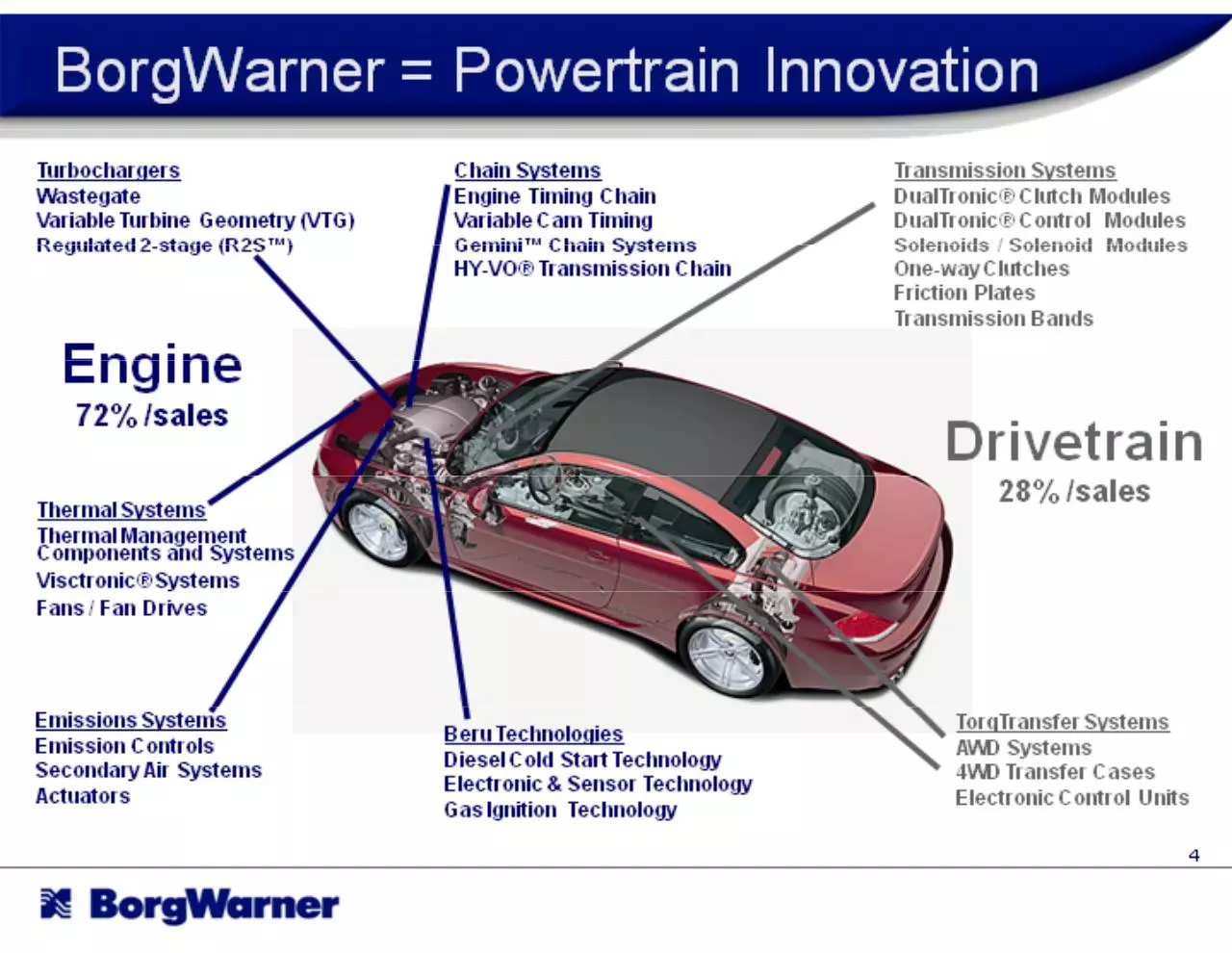 Page 4 of 31, BWA 10 1Q StrongFutureSlides
