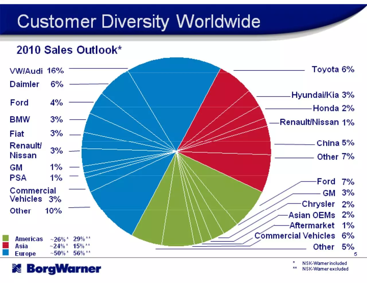 Page 5 of 31, BWA 10 1Q StrongFutureSlides