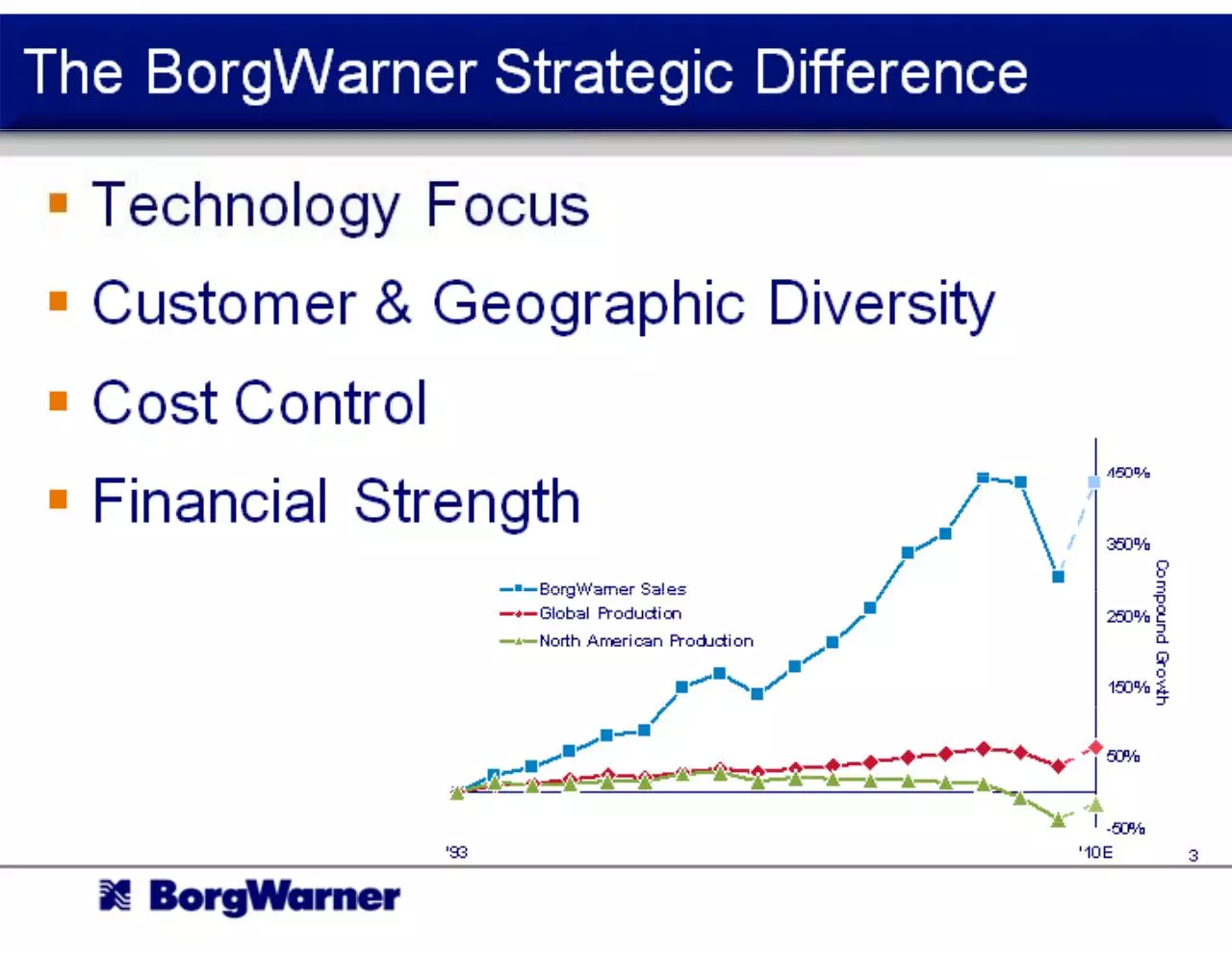 Page 3 of 36, BWA 10 3Q StrongFutureSlides2