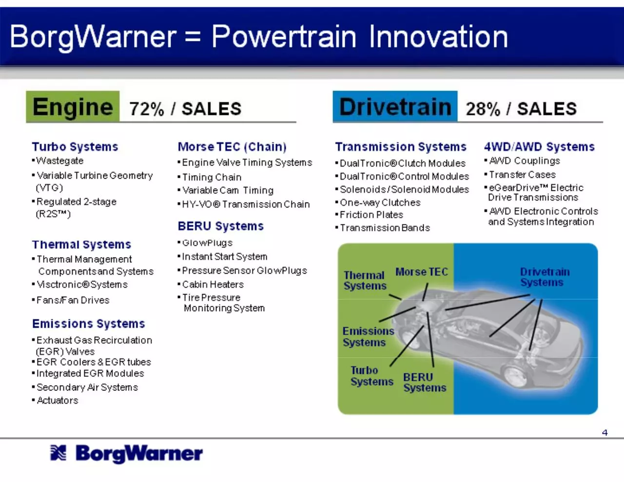 Page 4 of 36, BWA 10 3Q StrongFutureSlides2