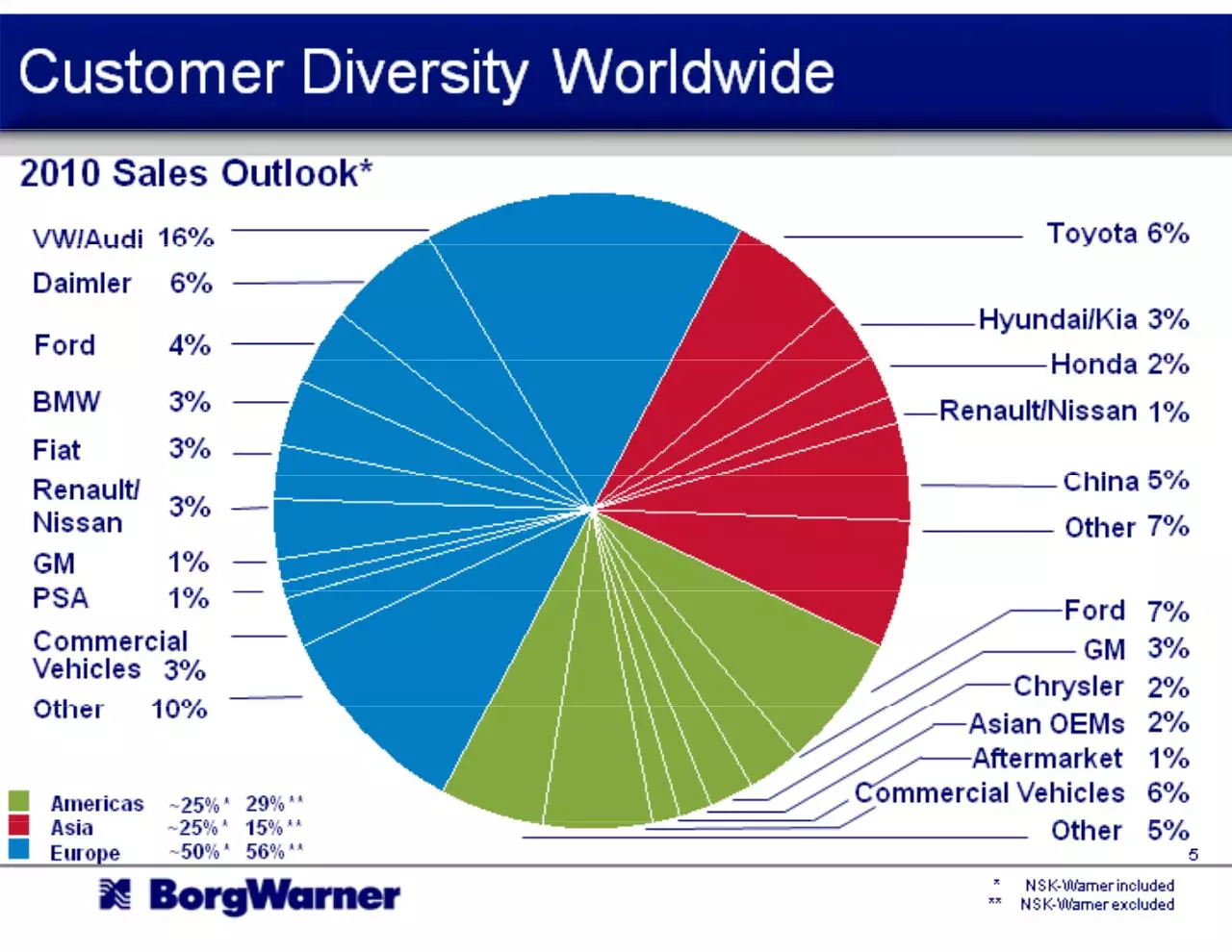 Page 5 of 36, BWA 10 3Q StrongFutureSlides2