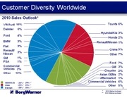 Page 5, BWA 10 3Q StrongFutureSlides2