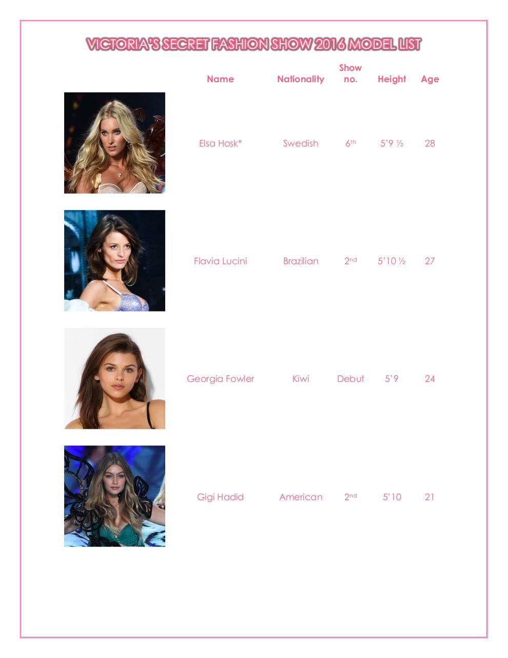 Victoria's Secret Fashion Show 2016 Model List.pdf - page 4/13