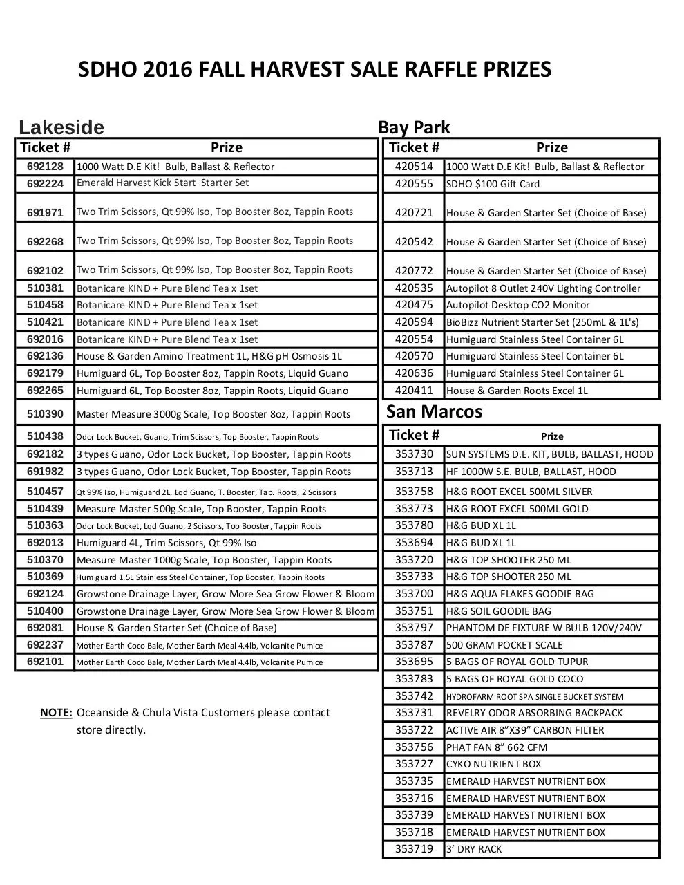 Document preview - SDHO 2016 FALL SALE RAFFLE PRIZES..pdf - Page 1/1