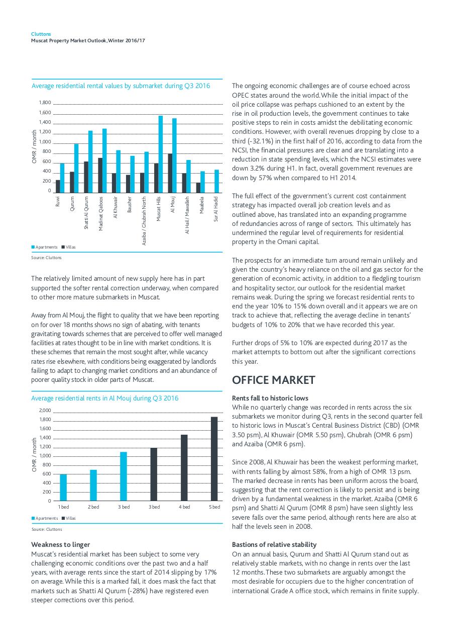 Document preview 1356 Muscat Property Market Outlook Winter 2016ï€¢17.pdf - page 2/4