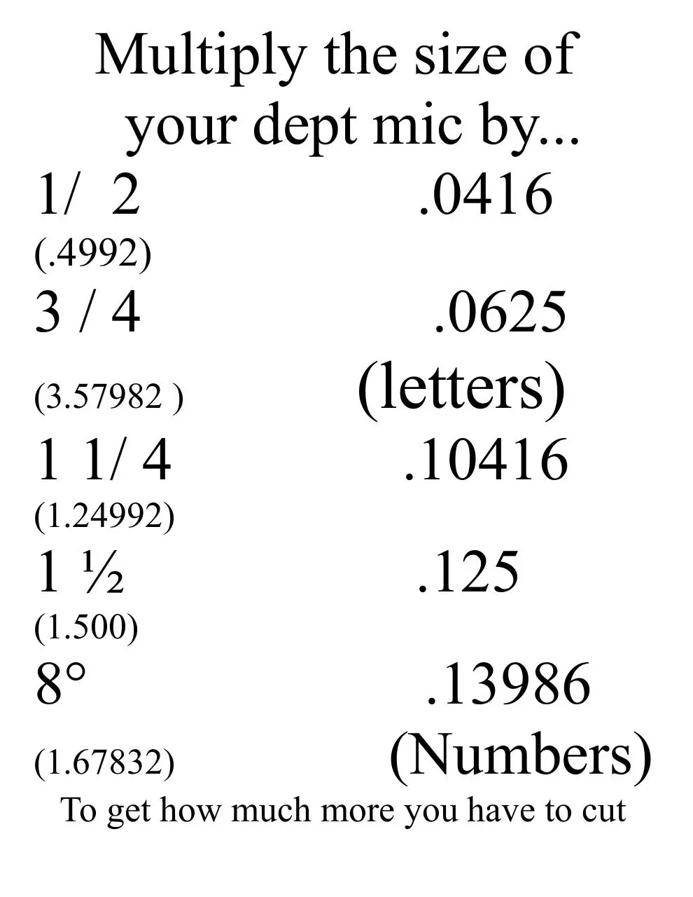 Page 1 of 1, Dept mic size times