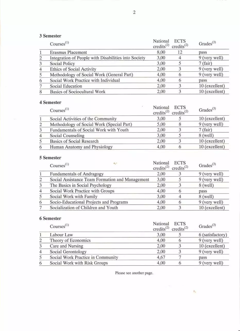 Page 2 of 4, transcript compressed